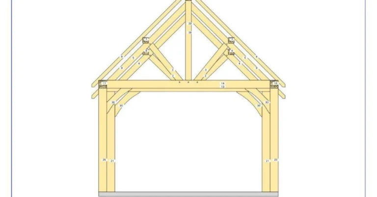 Carport de madera: dimensiones, diseño y guía express para construirlo con seguridad
