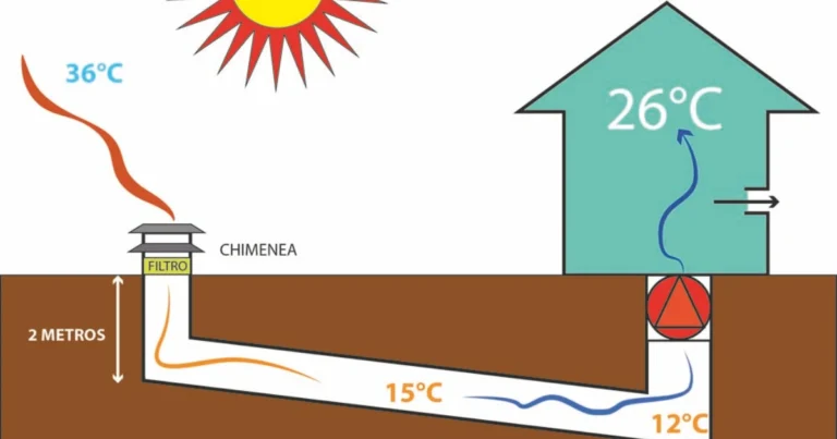 Túnel de aire enterrado: cómo funciona y por qué es una solución natural de confort térmico